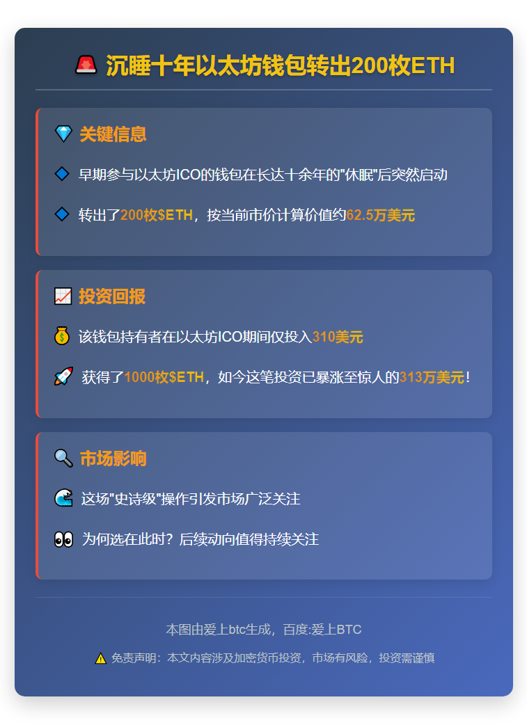 沉睡十年以太坊钱包转出200枚ETH