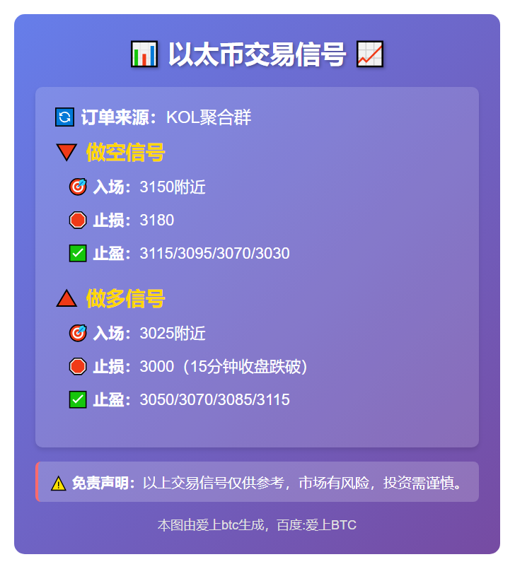 以太币交易信号