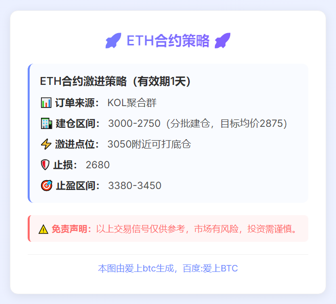 ETH合约策略（1天）