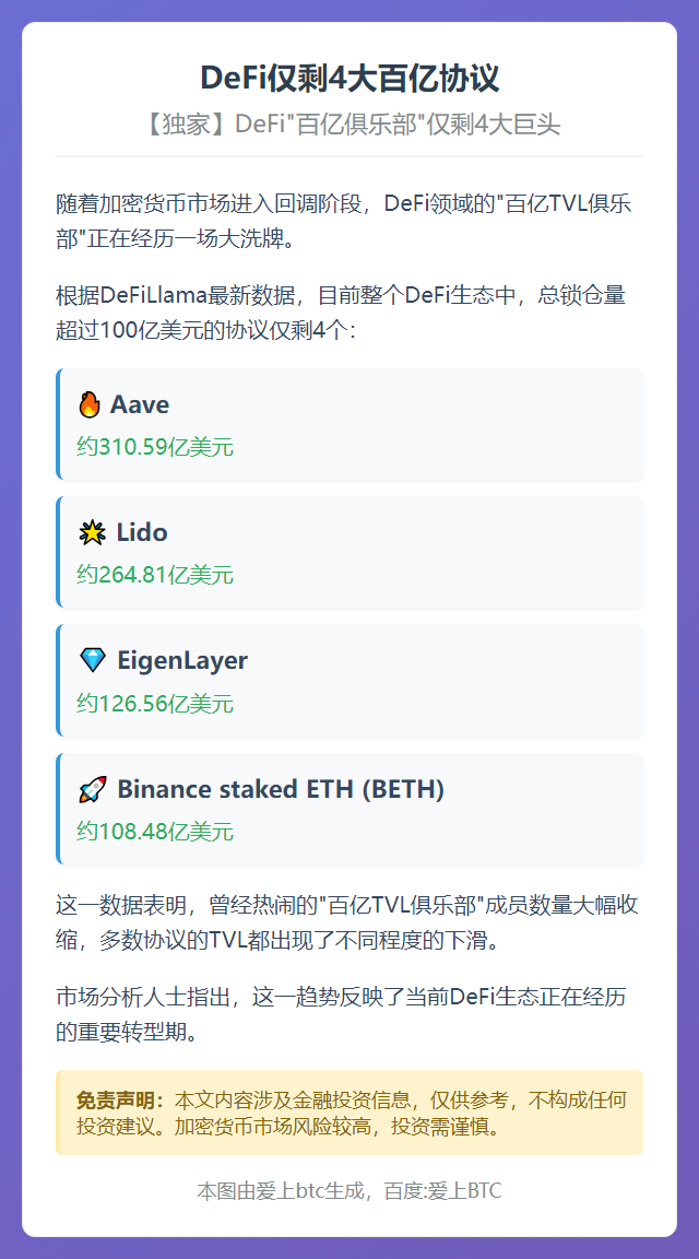 DeFi仅剩4大百亿协议