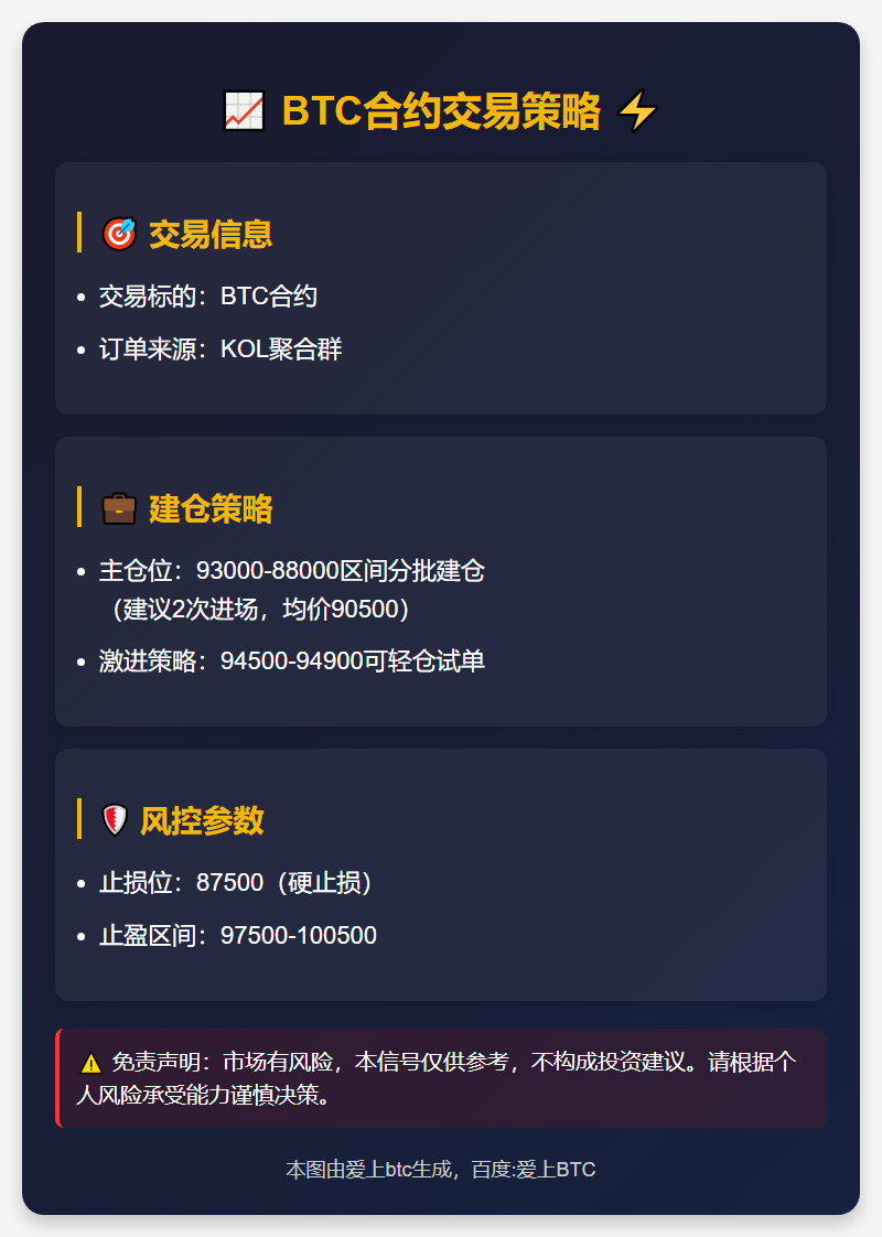 BTC合约交易策略