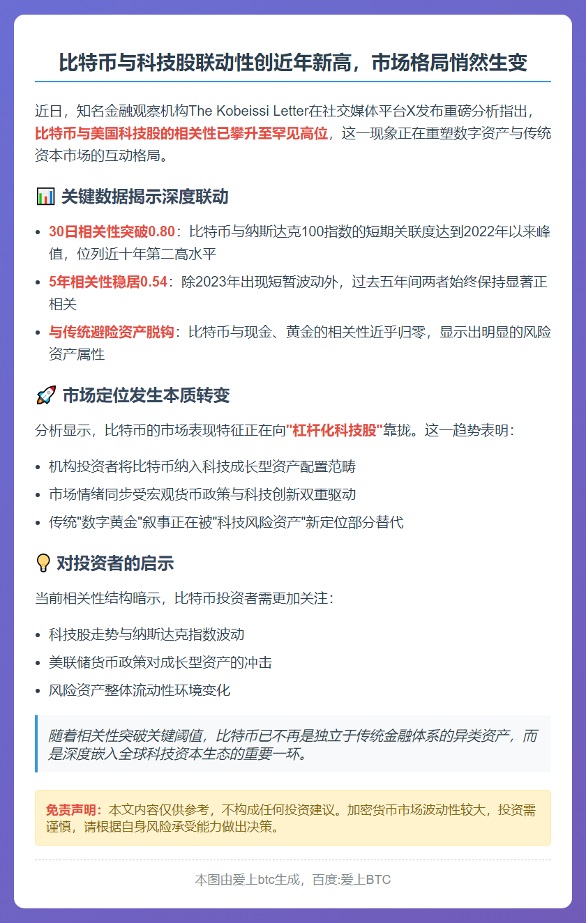 比特币与美股联动创高