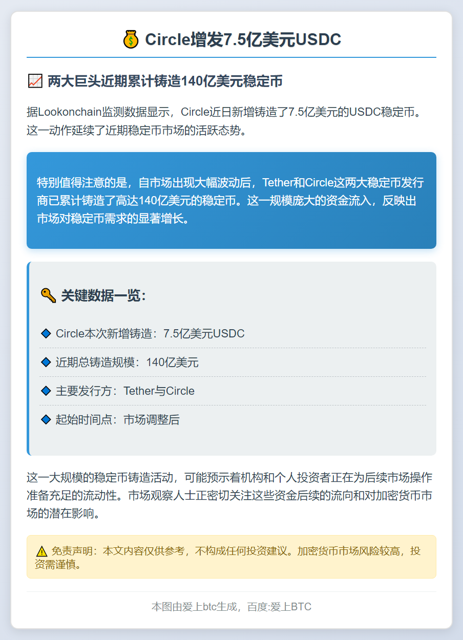 Circle增发7.5亿美元USDC 两月内铸140亿