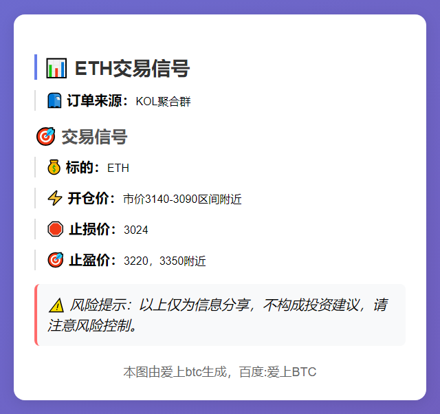 ETH交易信号