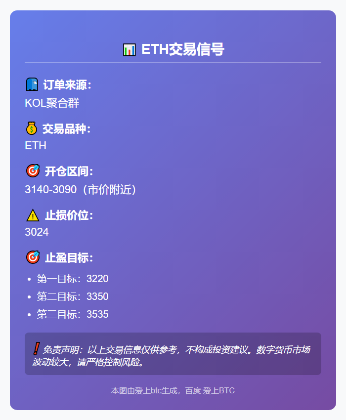 ETH交易信号
