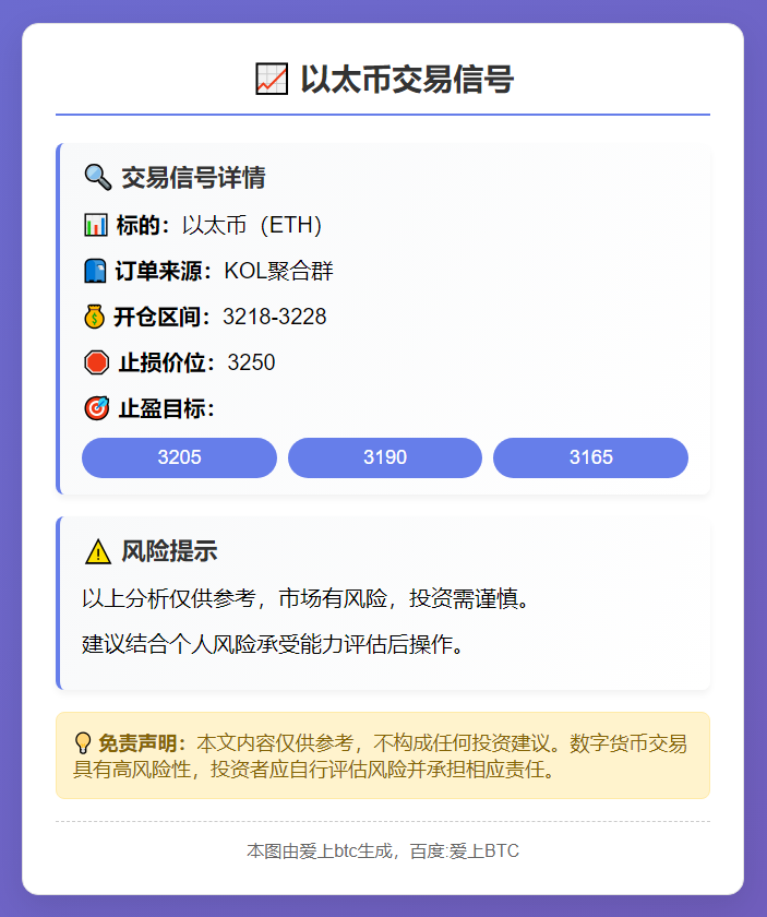 以太币交易信号