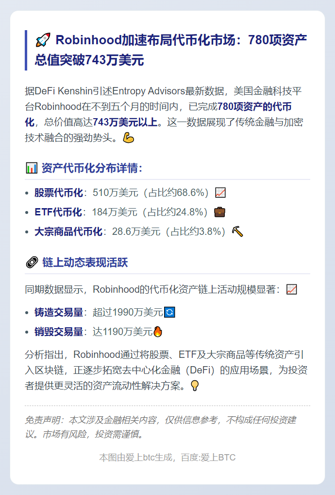 Robinhood平台代币化资产达743万美元