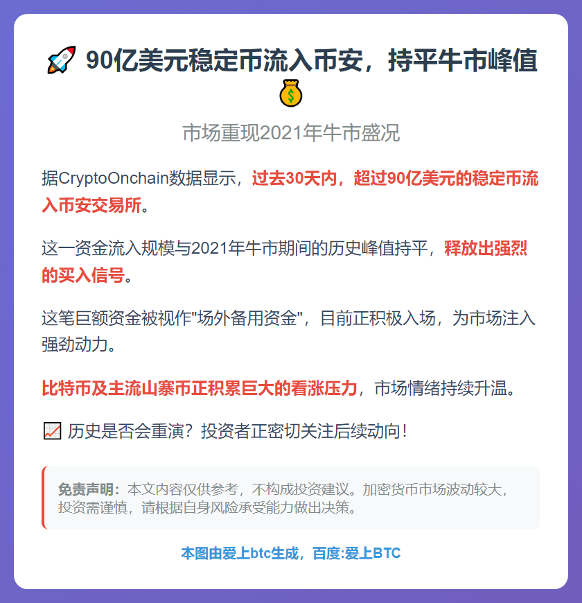 90亿美元稳定币流入币安，持平牛市峰值