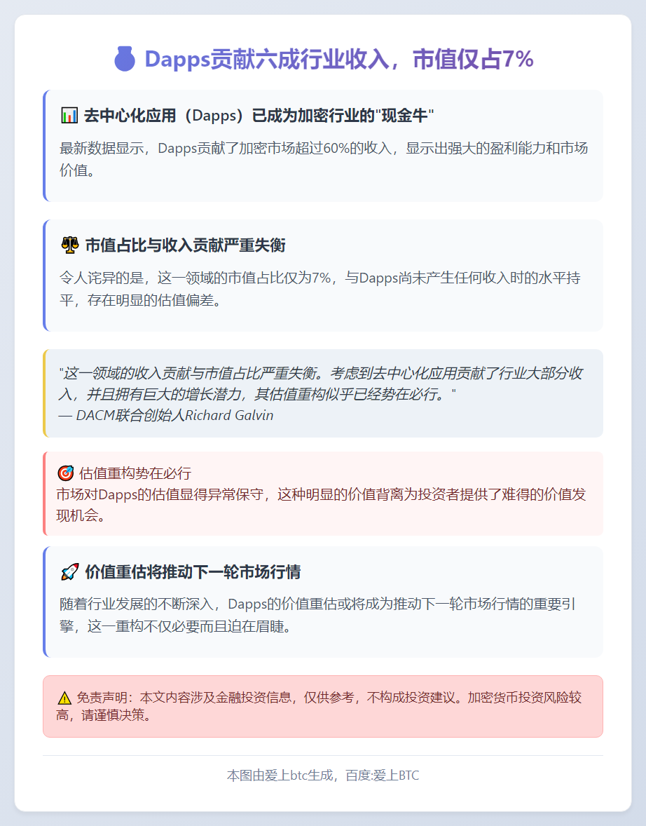 Dapps贡献六成行业收入，市值仅占7%