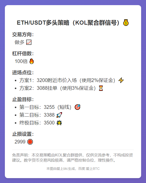 ETH/USDT做多策略