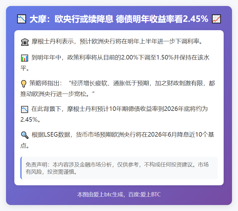 大摩：欧央行或续降息 德债明年收益率看2.45%