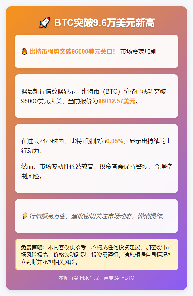 BTC破9.6万美元新高
