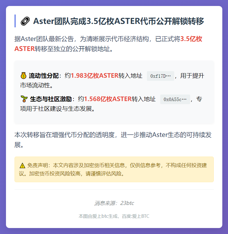 Aster转移3.5亿枚代币至解锁地址