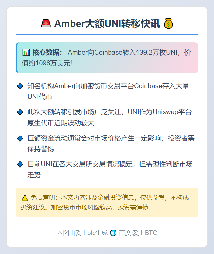 Amber向Coinbase转入139万UNI 价值逾千万美