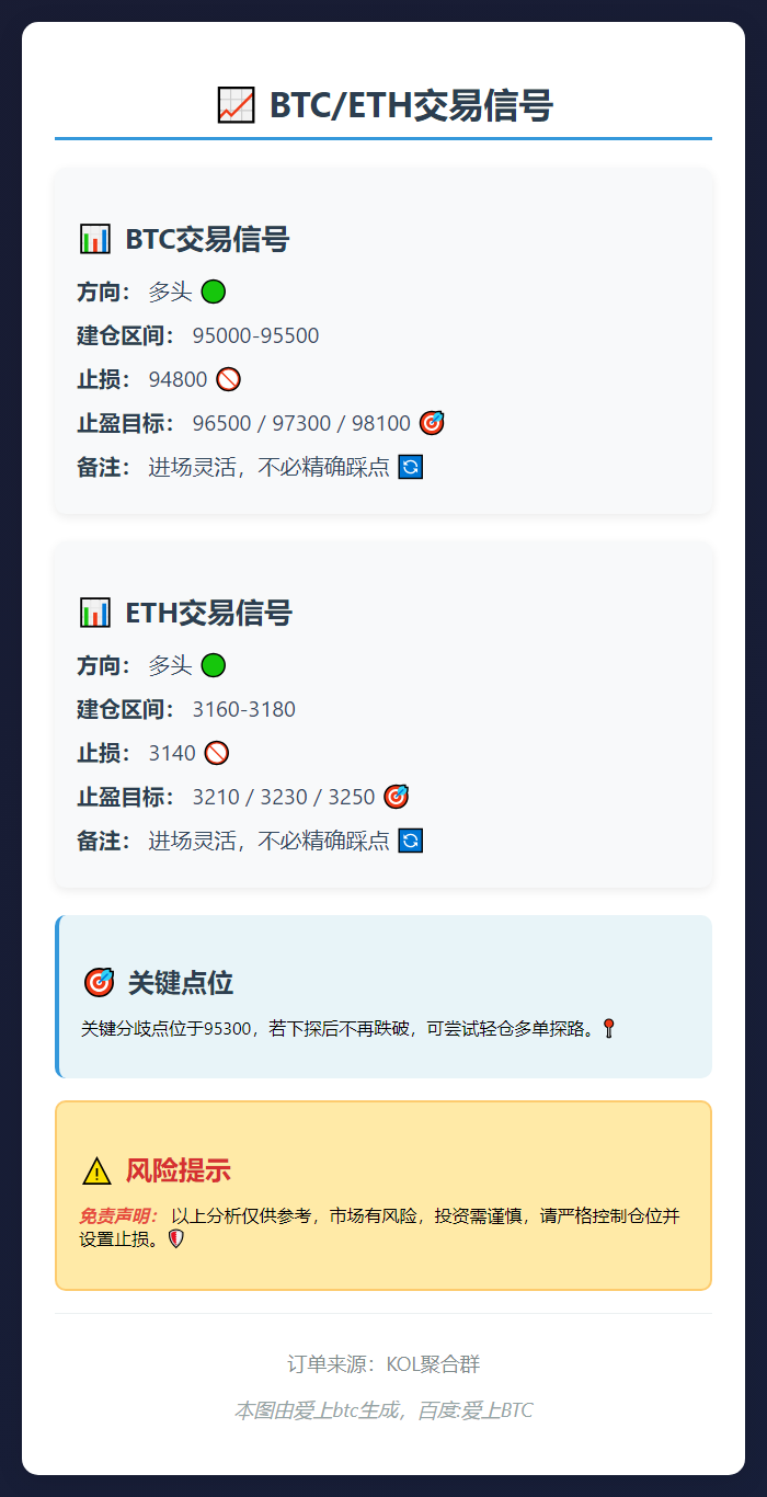 2025-11-17 17:41:41 BTC/ETH交易信号