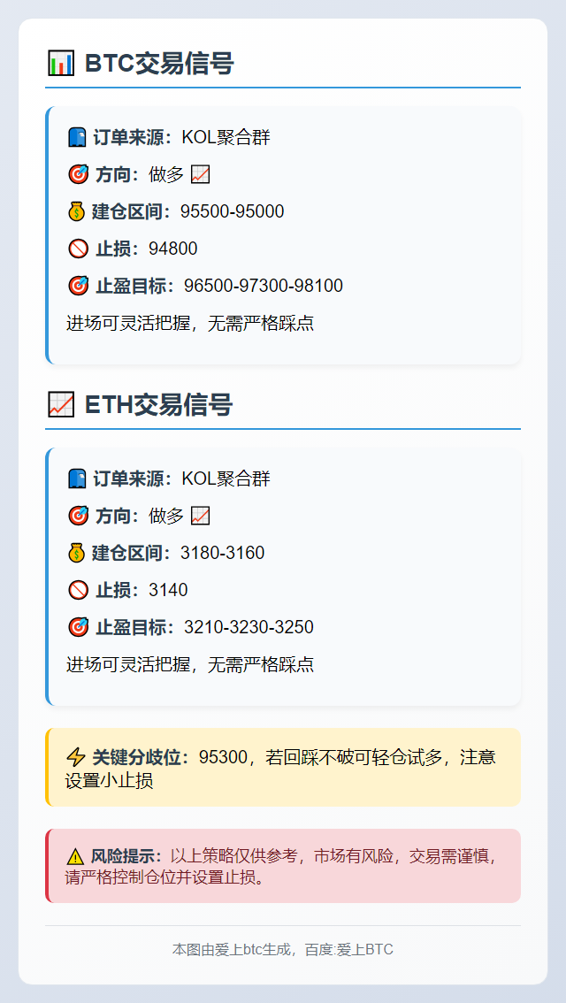 BTC/ETH交易信号