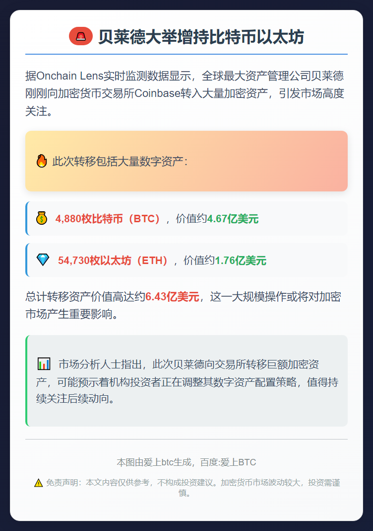 贝莱德大举增持比特币以太坊