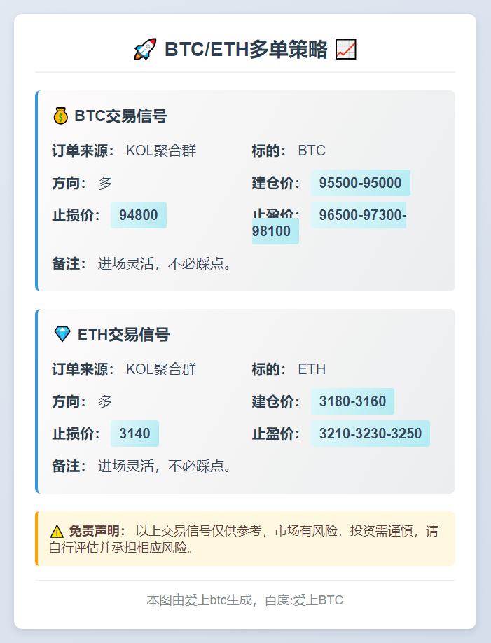 BTC/ETH多单策略