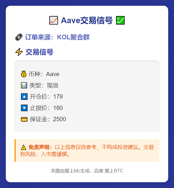 Aave交易信号