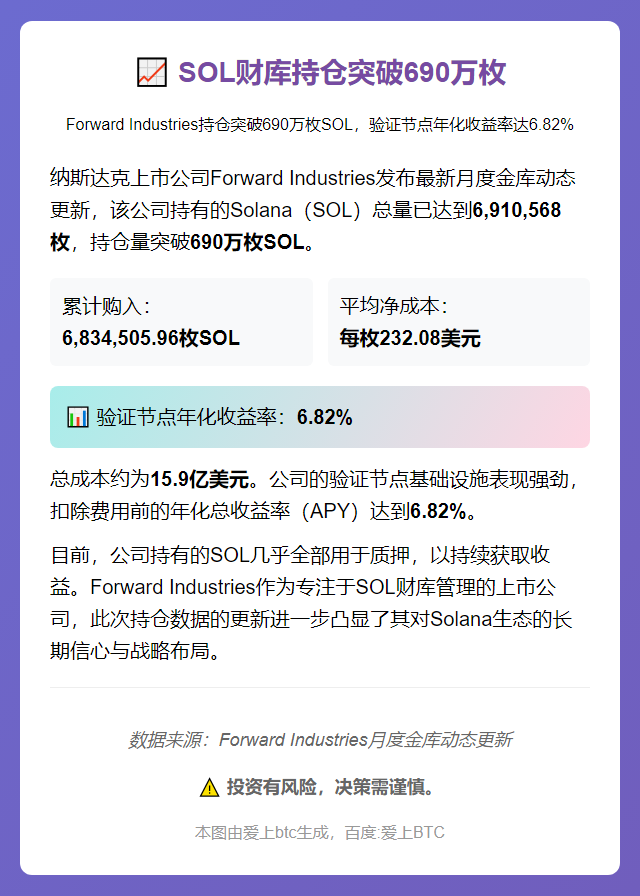 SOL财库持仓突破690万枚