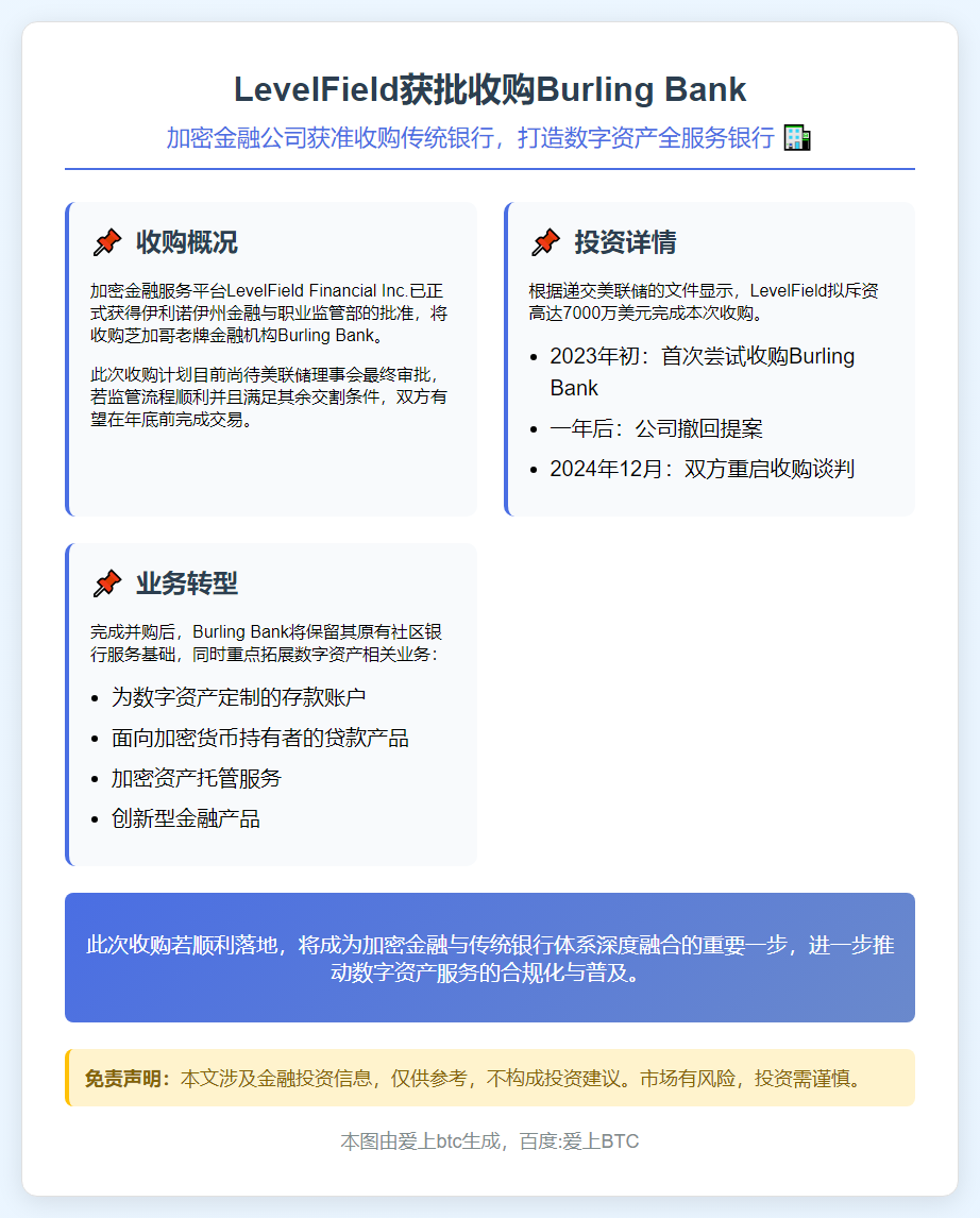 LevelField获批收购Burling Bank