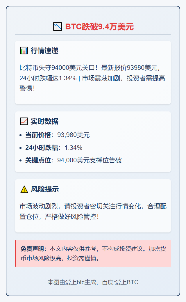 BTC跌破9.4万美元