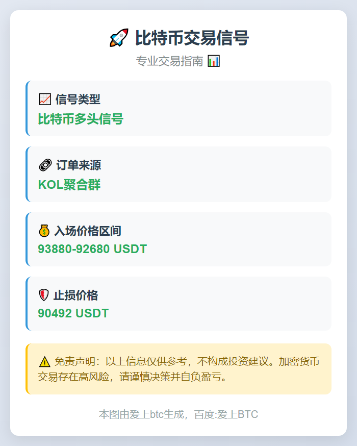 比特币交易信号