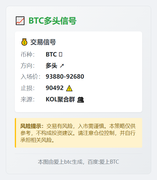 BTC多头信号
