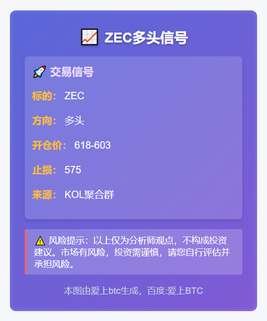 ZEC多头信号
