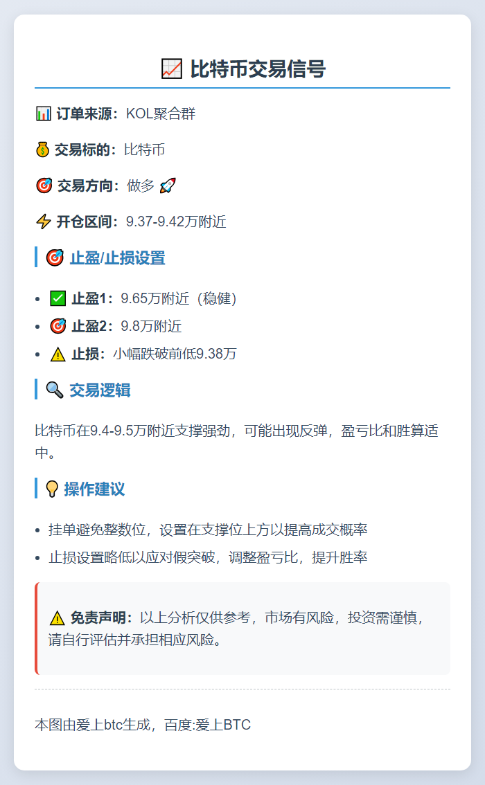 比特币做多信号