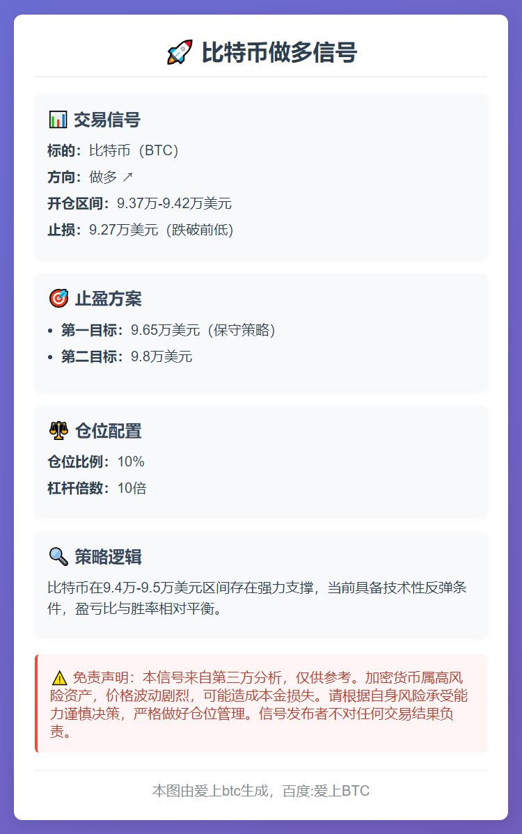 比特币做多信号