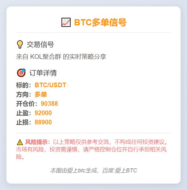 BTC多单信号