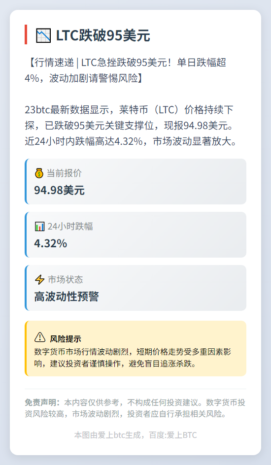 LTC跌破95美元