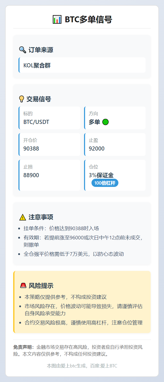 BTC多单信号