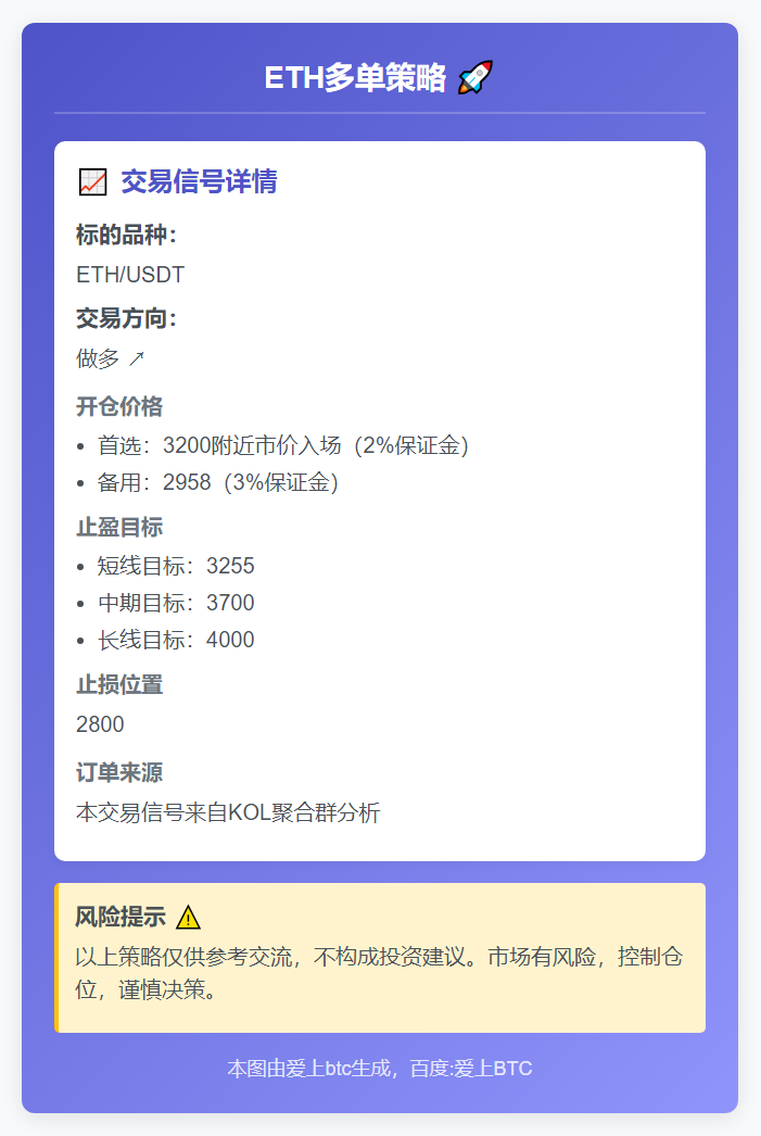 ETH多单策略