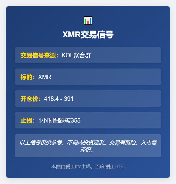 XMR交易信号