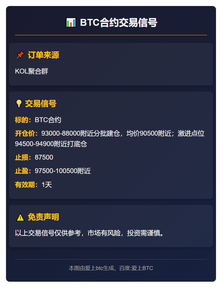 BTC合约交易信号