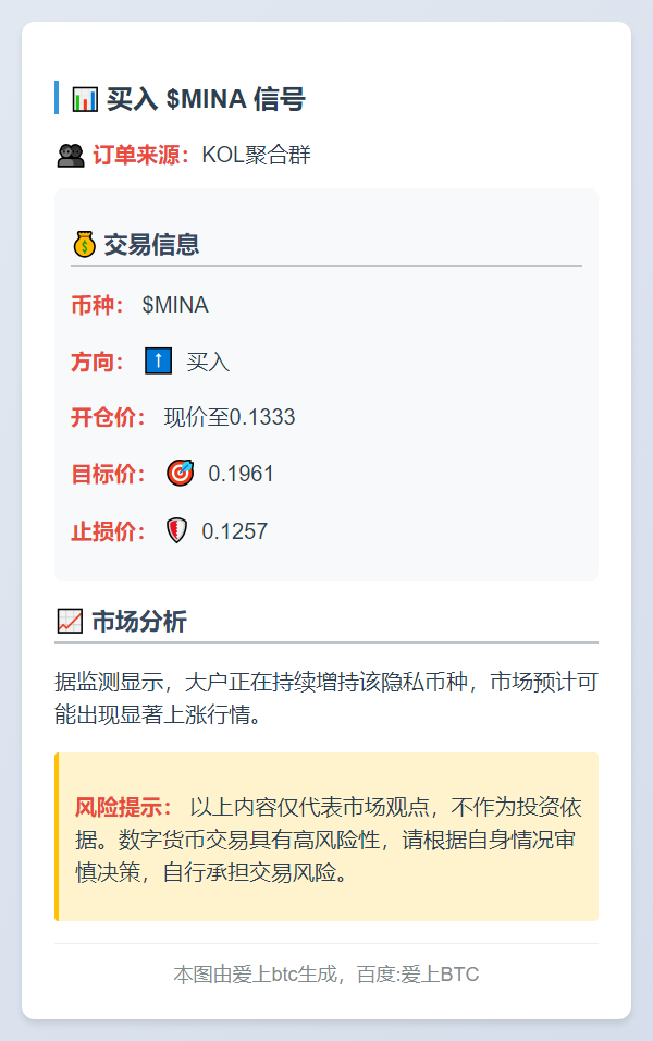 买入 $MINA 信号
