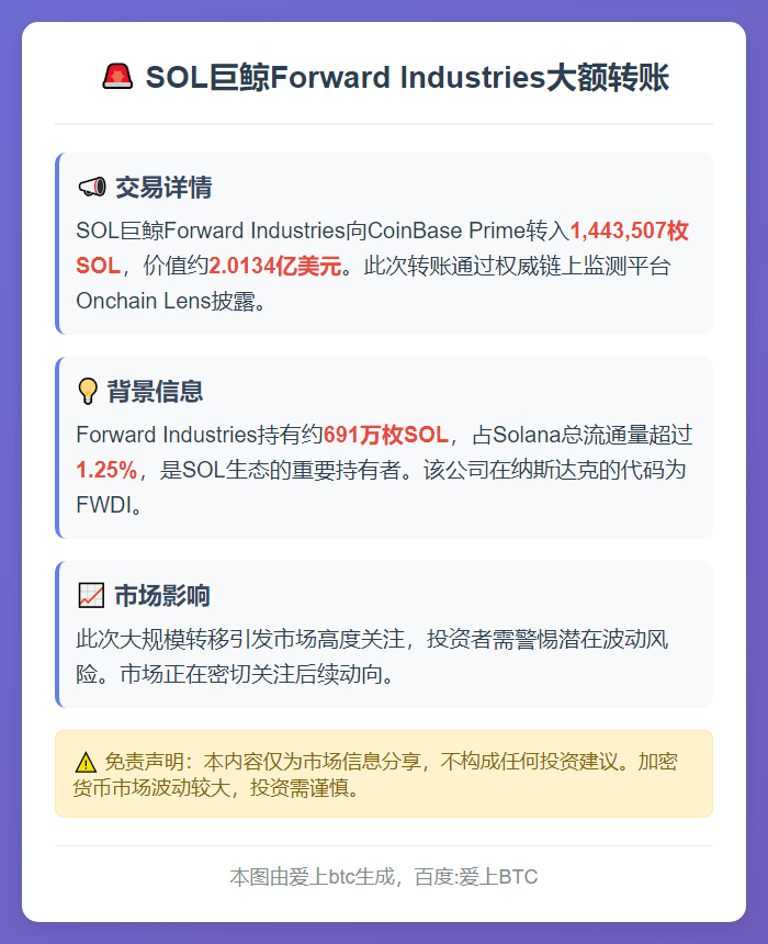 Forward Industries向Coinbase Pr