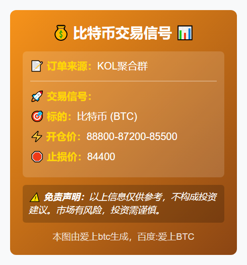 比特币交易信号