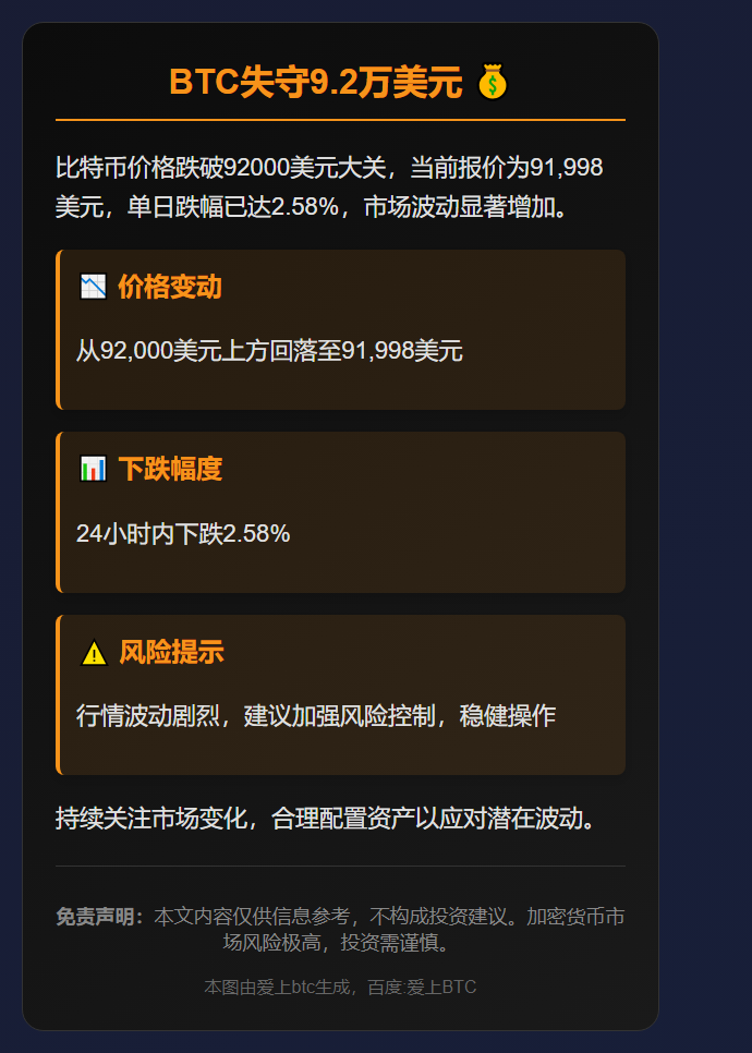 BTC失守9.2万美元