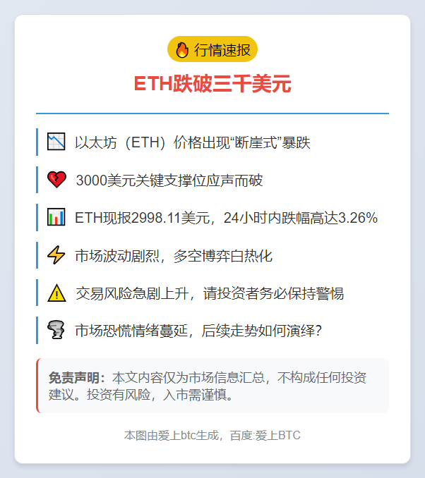 ETH跌破三千美元