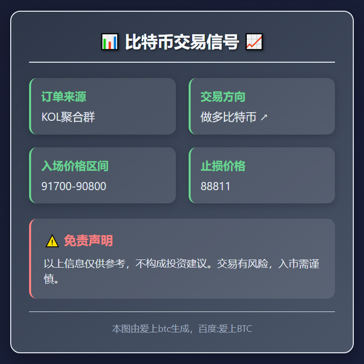 比特币交易信号