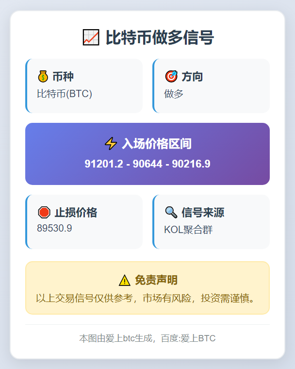 比特币做多信号