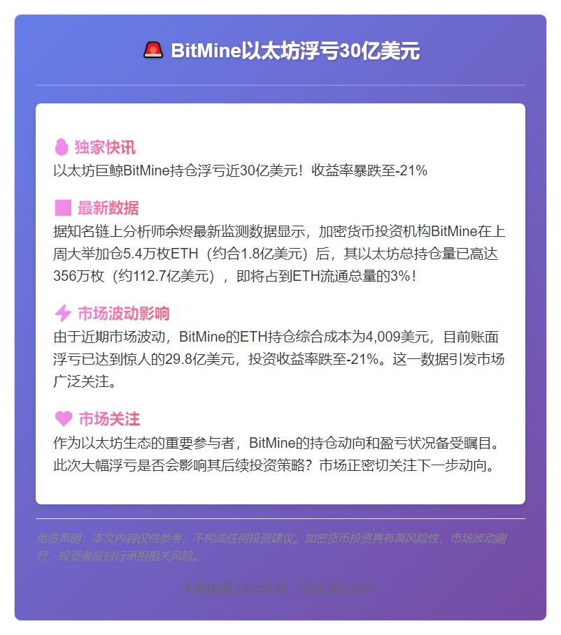 BitMine以太坊浮亏30亿美元
