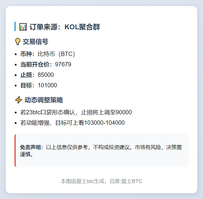 比特币交易信号