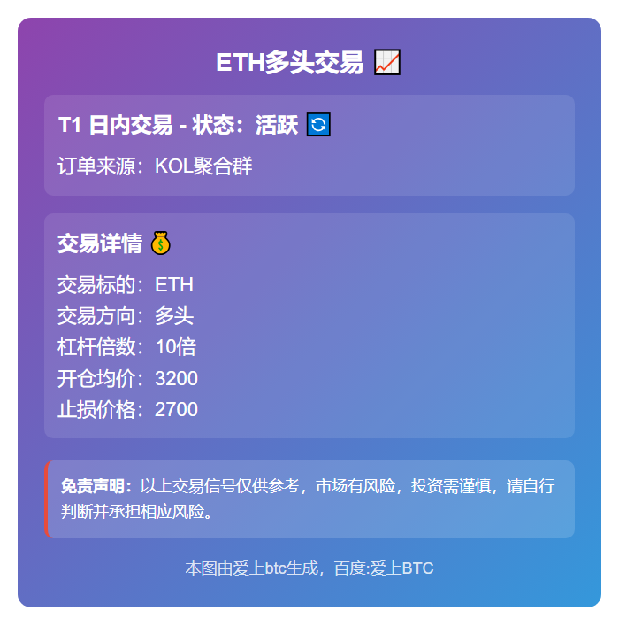 ETH多头交易