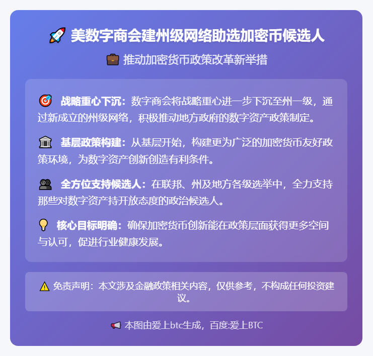 美数字商会建州级网络助选加密币候选人