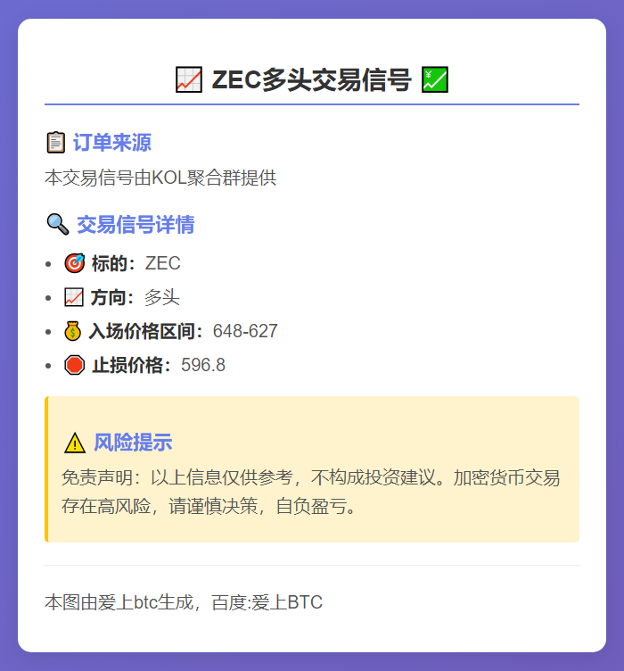 ZEC多头交易信号