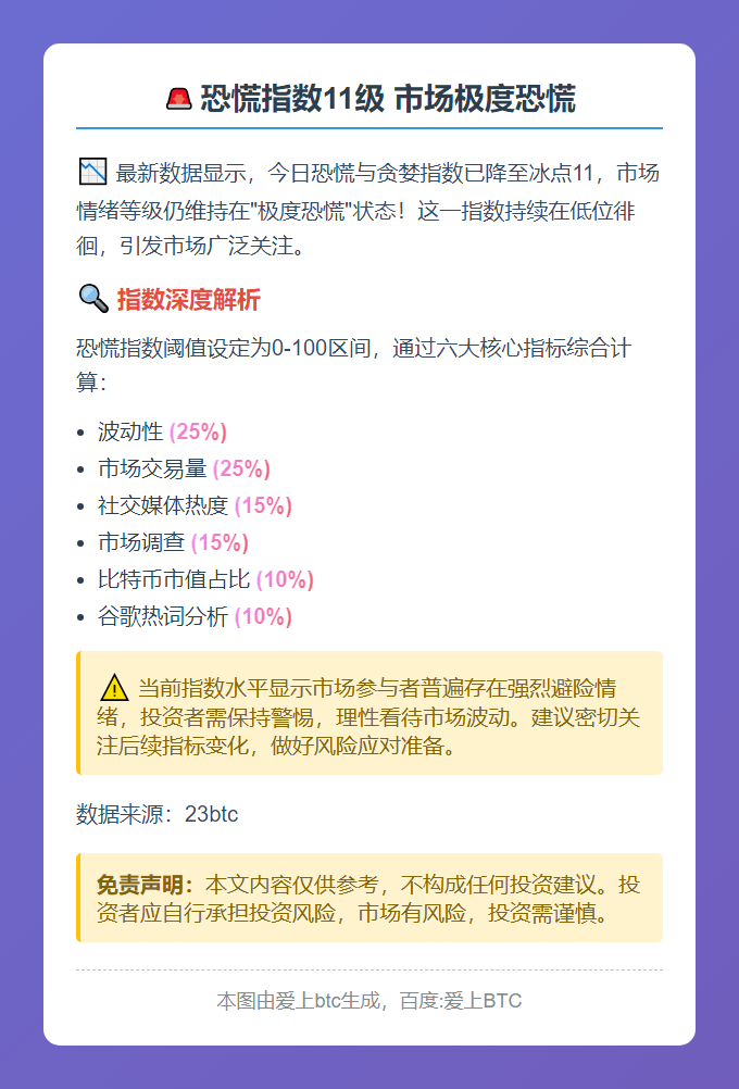 恐慌指数11级 市场极度恐慌